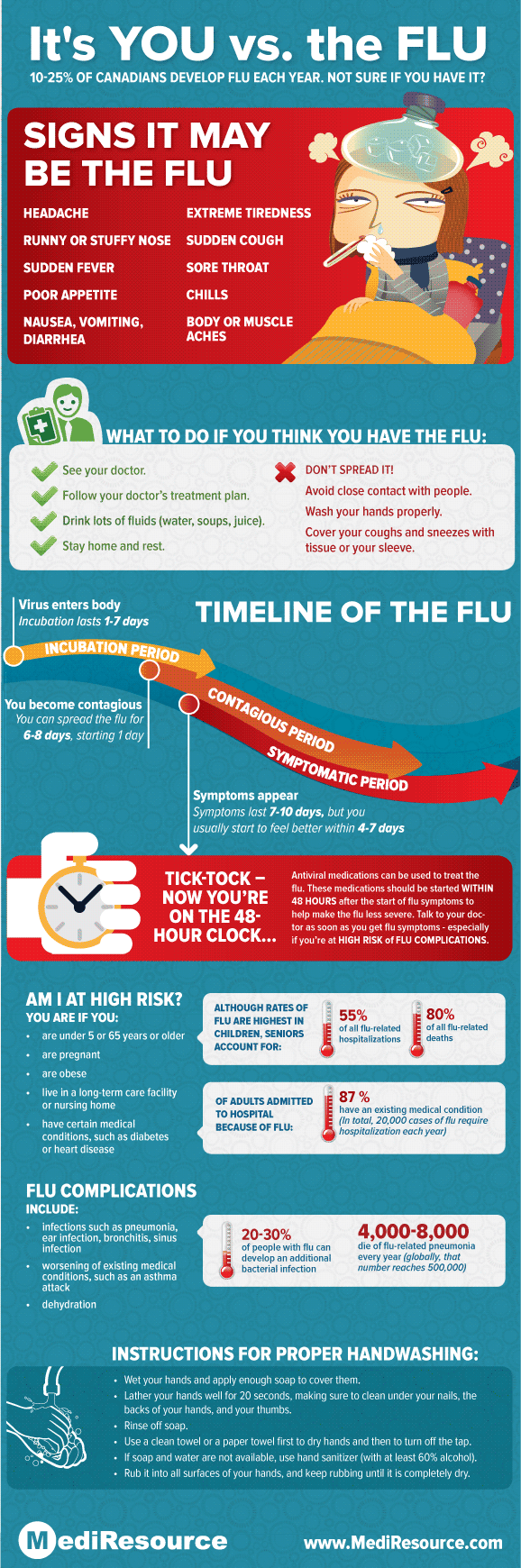 Flu Infographic